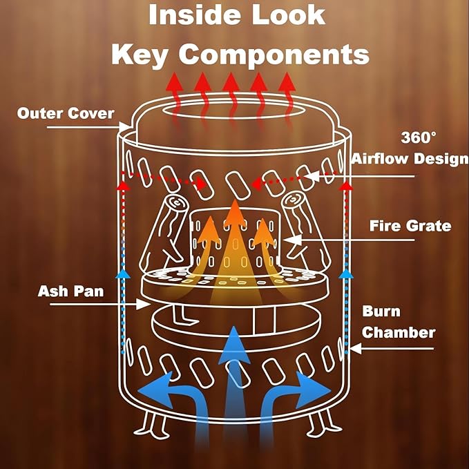 Red Tabletop Fire Pit - Portable Outdoor Camping Stove with Heavy-Duty Grill Grate & True Heat-Resistant Gloves, Low Smoke for Patio & Camping