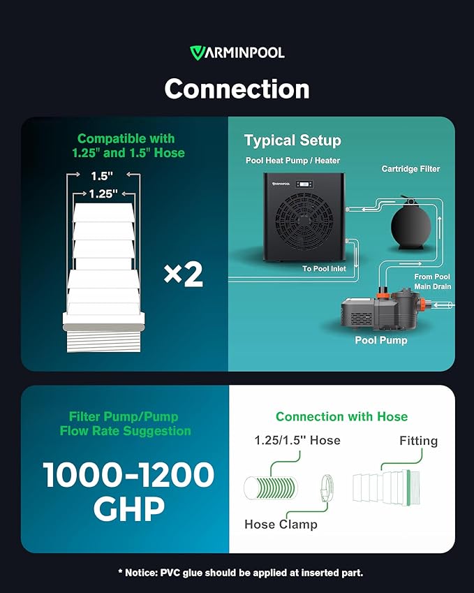 16000BTU Pool Heat Pump for Above Ground Pools, Electric Pool Heater for 5400 Gallons, WiFi Control, Energy-Saving Smart Inverter, Titanium Heat Exchanger, 110V