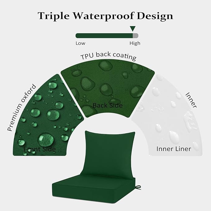 Cozyide Outdoor Chair Cushions 24x24, Washable Patio Furniture Cushions with Removable Cover, Waterproof Outdoor Deep Seat Cushion Set with Non-Slip Ties and Handle, Dark Green
