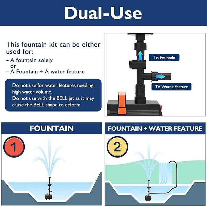 AquaMiracle Pond Fountain Pump with Automatic Colorful LED for Outdoor Ponds 400-900 Gal, 880GPH Submersible Water Pump for Fountain, Pond, Garden, Water Feature, Bird Baths