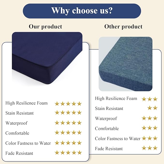 SHACOS Outdoor Bench Cushions 42 x 16 Inch, 3.2 Inch Thick High-Density Bench Cushion, Waterproof & Fade-Resistant Removable Cover with Ties, Bench Seat Cushions for Swing Patio Garden Furniture, Navy