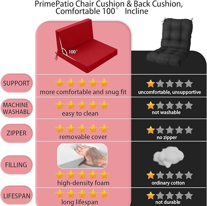 Outdoor Cushions for Patio Furniture, Outdoor Seat and Back Cushion, Waterproof Hampton Bay Deep Seat Replacement Couch Cushions for Garden Lawn, 26.5x26.5 Red