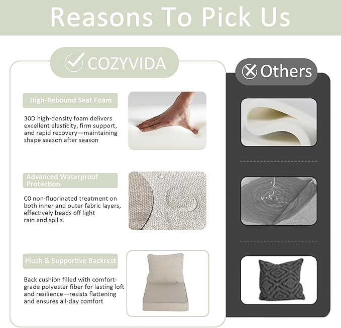 COZYVIDA 19"x19" Outdoor Universal Cushion Set of 1, Patio Cushions with Handles & Ties, Water-Proof Stain-Resistant UV-Resistant 1000+ Hrs,High Resilience Foam with YKK Zippers,Natural Linen-TPU