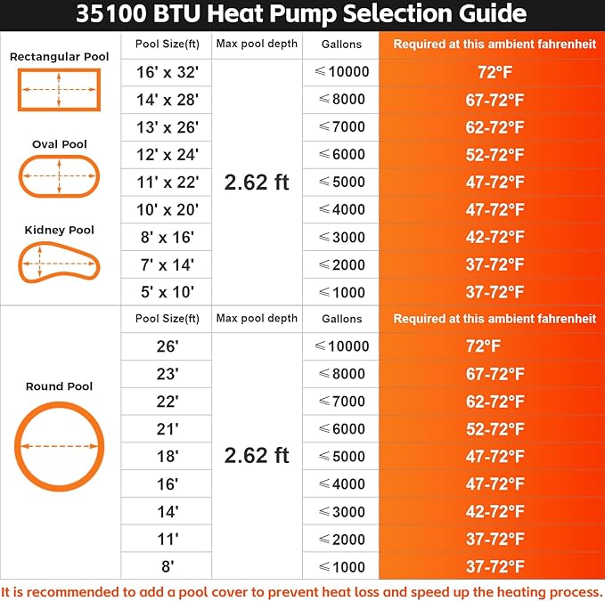 35100 BTU Electric Pool Heater For Inground Pool 10000 Gallon Above Ground Pool Heater Swimming Pool Heater Pump Heating or Cooling WiFi Control Schedule 220V 60HZ