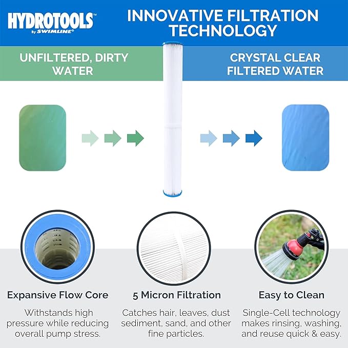SWIMLINE HYDROTOOLS Above-Ground Pool Cartridge Filter System, 8 Sq Ft with 0.3 THP Pump, Pools up to 9000 Gallons