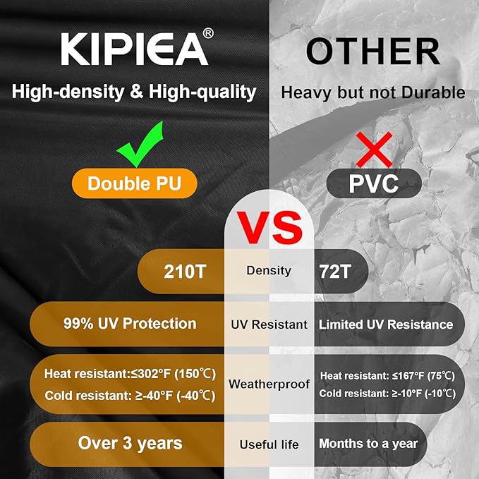 Kipiea Waterproof Patio Lounge Chair Covers for Outdoor Furniture, Heavy Duty Outdoor Chaise Lounge Cover with Anti UV and No Tears, No Fading (80"D x 28"W x 30"H)