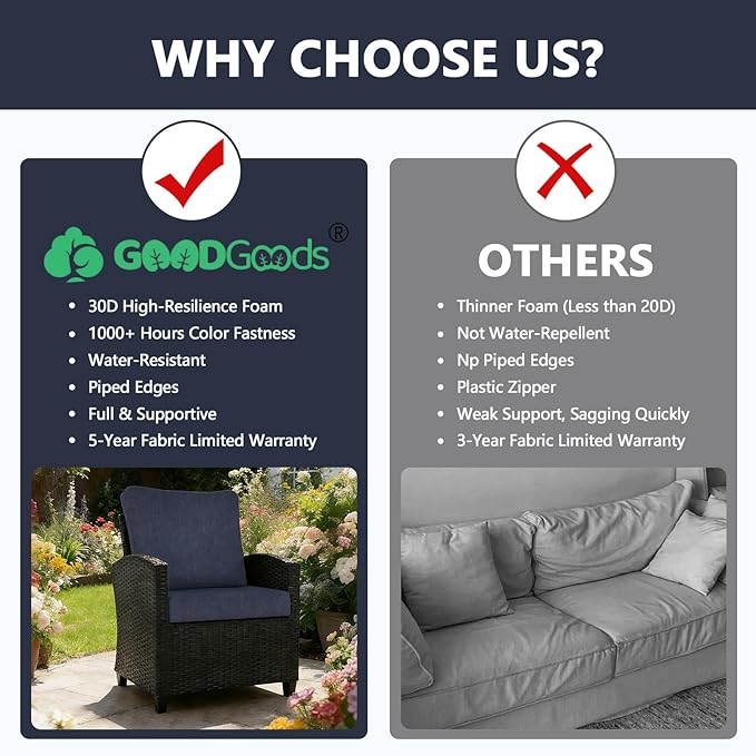 Goodgoods 24 x 28 Outdoor Patio Deep Seat Cushions 2-Pack, 1000+ Hours Fade-Resistant & Water-Resistant Outdoor Furniture Chair Cushions with 30D High-Resilience Foam for Sofa Chair, Sky