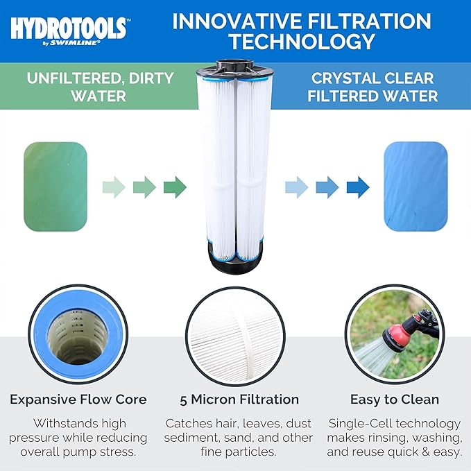 SWIMLINE HYDROTOOLS Model 70151 Extra-Flo Above-Ground Pool Cartridge Filter System - 40 Sq. Ft. Filtration Area, 0.9 THP, 4,500 GPH, 110V/60Hz Single Speed Pump for Pools up to 19,000 Gallons