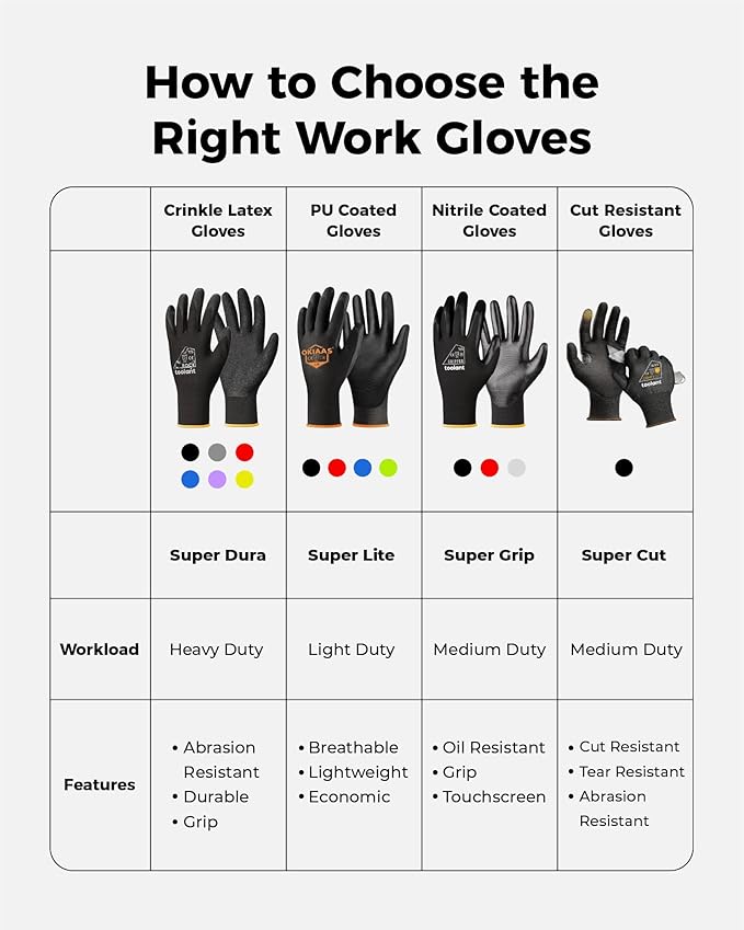 toolant Crinkle Latex Work Gloves Bulk, Rubber Coated Safety Work Gloves for Men and Women, 12 Pairs for Construction, Gardening, Warehouse (Black & Red, Small)