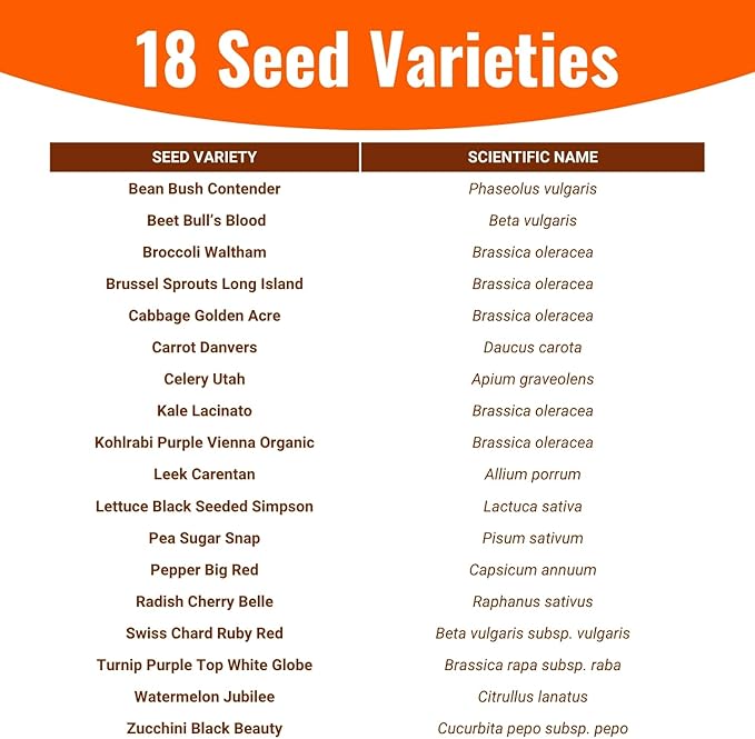 Open Seed Vault |15,000 Heirloom Seeds | 18 Seed Types | Survival Seeds | 2026 Season | Non GMO Vegetable and Fruit Seeds | Planting Outdoor & Indoor Garden