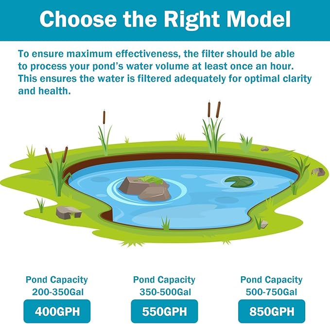 All-in-One Koi Pond Pumps for Outdoor Ponds 350-500 Gal, 550GPH Pond Fountain Kit with 3 Spray Patterns, Pond Filter Fountain Pump for Garden, Water Feature, Upgradeable for LED & U - V Lamp