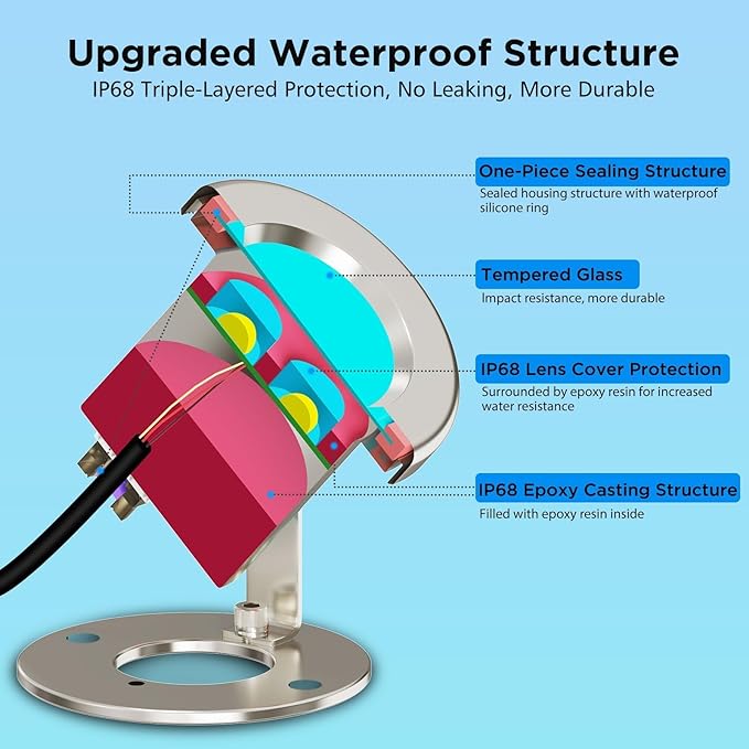 LyLmLe LED Pond Lights with APP Control, 6W SS316 Stainless Steel RGB Underwater Fountain Light with 12V Transformer, IP68 Waterproof Outdoor Underwater Lights for Pond Waterfall, Black Wire(4-Spots)