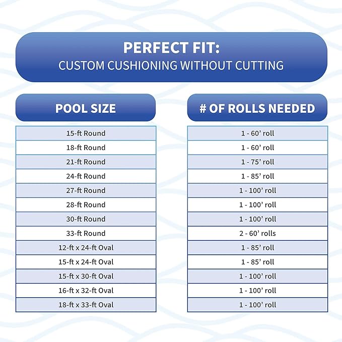 Blue Wave NL1972 Gorilla Guard Above Ground Closed Cell Pool Wall Foam, 1/8" x 48" x 85' White