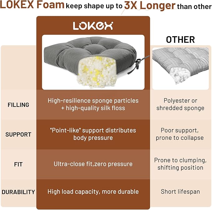 Lokex Rocking Chair Cushion 4 Inch Extra Thick, Cushions for Rocking Chairs Set of Seat and Back with Ties, Linen Fabric Indoor Outdoor Rocker, 17x21 & 17x17 Inches (Dark Grey)