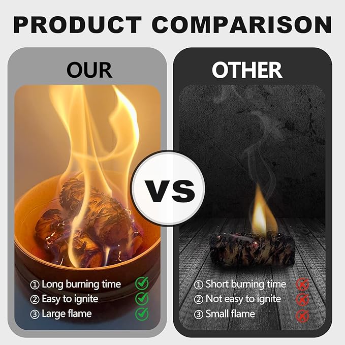 216 Natural Fire Starter - for fireplaces, Camping Campfires, Pizza ovens, fire pits, and Grills. This Product Does not Contain self-Heating Capabilities and Requires an External igni