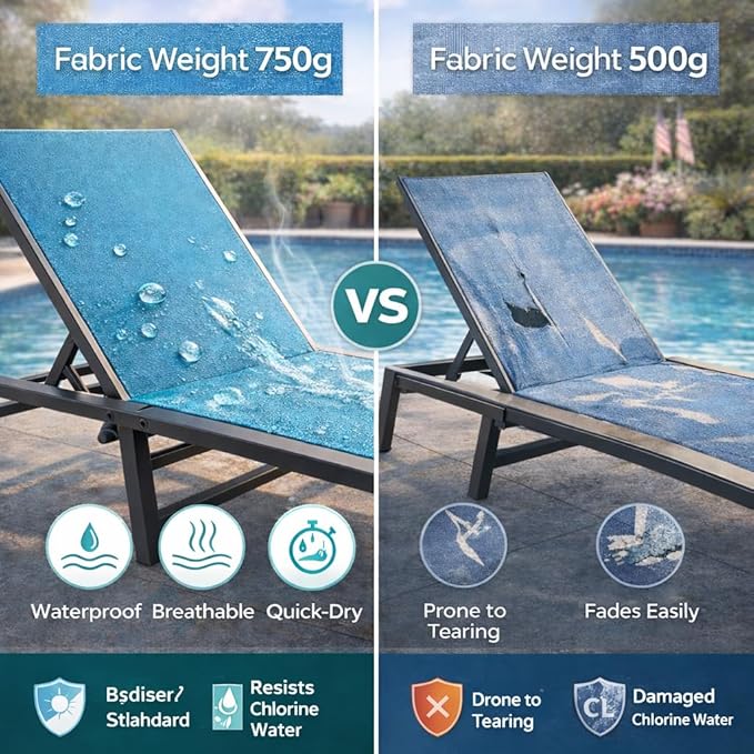 Kozyard 2-Pack Outdoor Lounge Chairs, Foldable Aluminum Frame Patio Chaise Lounge with 5-Position Adjustable Backrest, No Assembly, Breathable Textilene Fabric for Poolside Beach (Aqua, No Table)