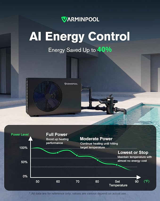 40000BTU Pool Heat Pump for 13,000 Gals In and Above Ground Pool, Pro Flow Electric Pool Heater, Control via APP, Smart Inverter, Titanium Heat Exchanger, 240V
