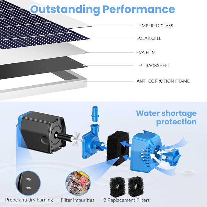 POPOSOAP 12W Solar Fountain Pump, Solar Pond Pump 160GPH Adjustable Flow, Dry-Run Protection, 16.5Ft Cord /6.6Ft Tubing for Pond/Waterfall/Garden/Hydroponics-P112L