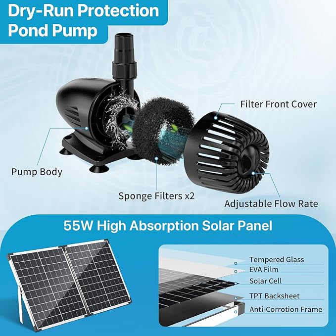POPOSOAP 55W Solar Fountain Pump with Pond Filter Box, Solar Pond Pump 580GPH Adjustable Flow, Pond Filters for Outdoor Ponds Fish Tank Pool Waterfall Koi Pond Water Features