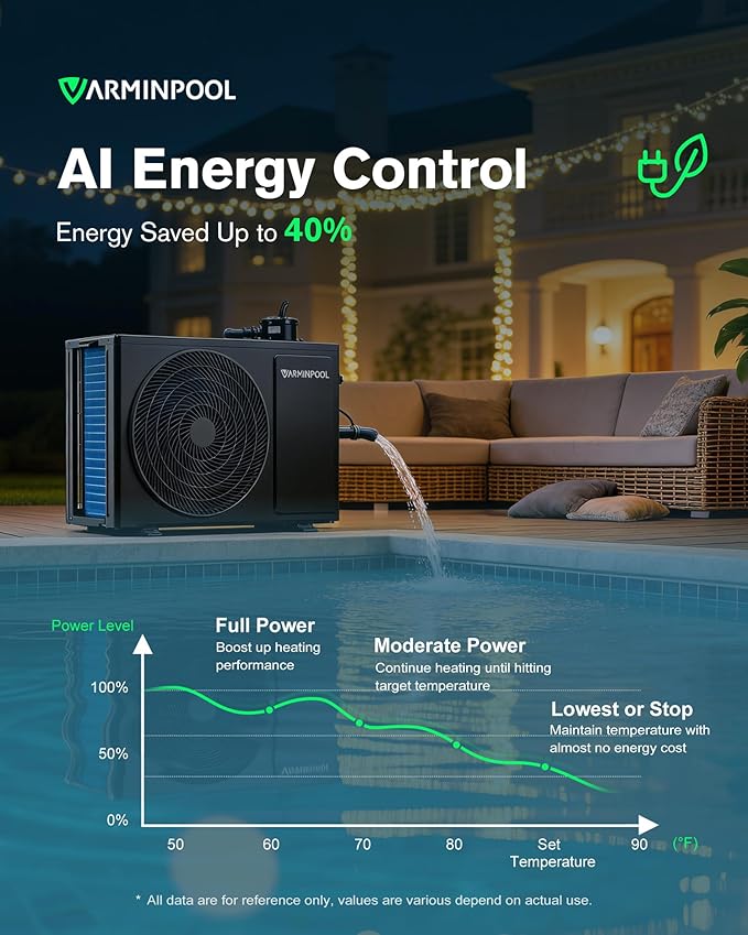 27000 BTU Pool Heat Pump for 7000 Gals Above and Inground Swimming Pool, Smart WiFi Control Electric Pool Heater, Titanium Spiral Heat Exchanger, 120V, Energy Efficient
