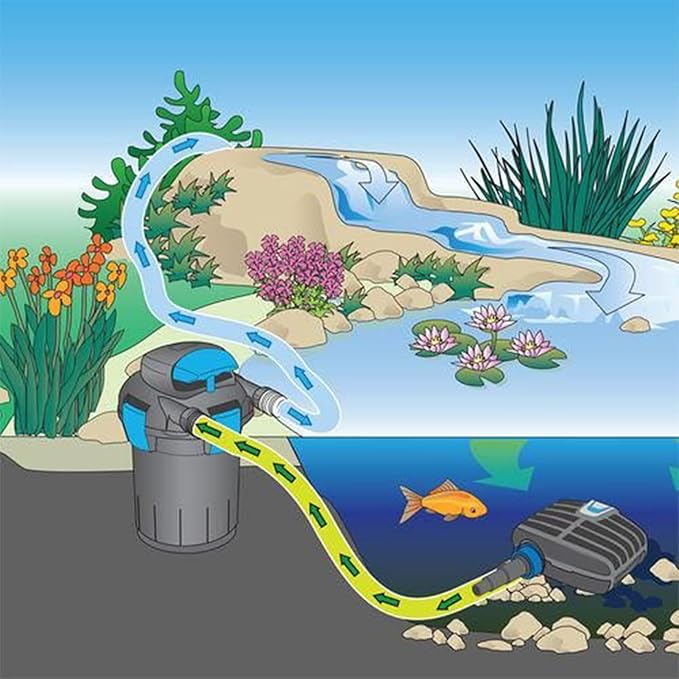 Pond Tubing,1-1/2 inch PVC Flexible Pond Hose, Black Corrugated Waterfall Sump Pump Hose,Drainage Pipe, Kinkproof for Garden Ponds, 1-1/2"x25FT