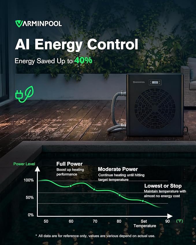 16000BTU Pool Heat Pump for Above Ground Pools, Electric Pool Heater for 5400 Gallons, WiFi Control, Energy-Saving Smart Inverter, Titanium Heat Exchanger, 110V