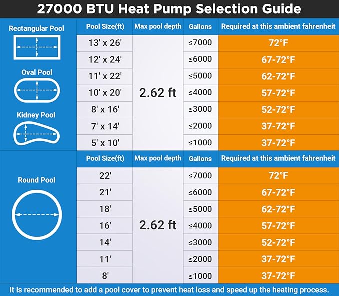 27000 BTU Above Ground Pool Heater Electric 7000 Gallon Swimming Pool Heater for Inground Pools Heating or Cooling WiFi Control Schedule 120V