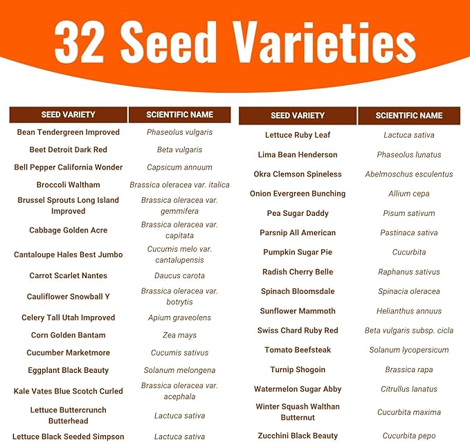 Open Seed Vault |15,000 Heirloom Seeds | 32 Seed Types | Survival Seeds | 2026 Season | Non GMO Vegetable and Fruit Seeds | Planting Outdoor & Indoor Garden