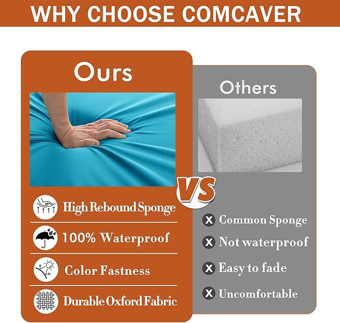 Outdoor Chair Cushions 16 x 17 Inch, Set of 4, Waterproof Patio Chair Cushions with Tie 5 Year Color Fastness Thick Outdoor Seat Cushion for Garden Lawn Patio Furniture Teal