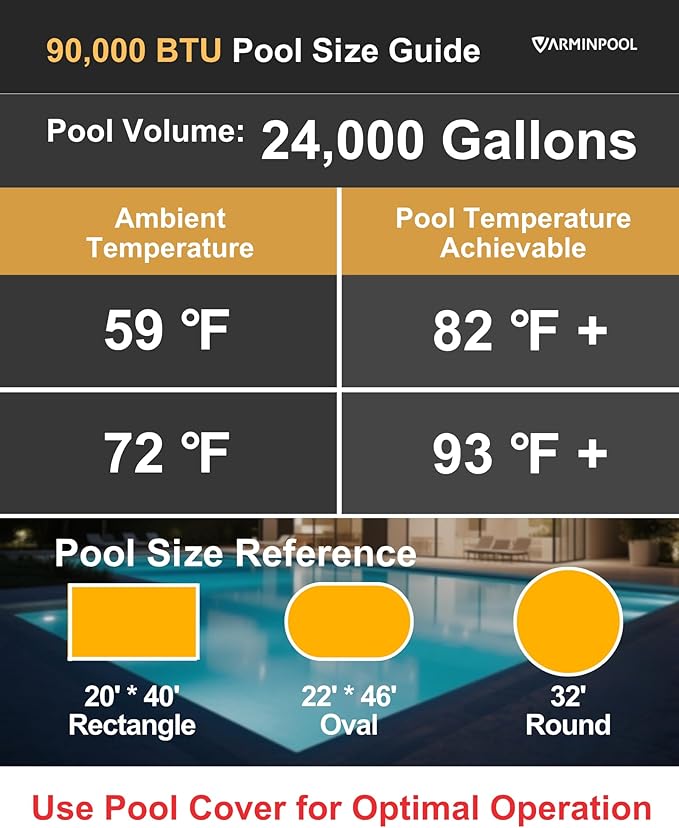 Pro Invert 90000BTU Pool Heat Pump for 24000 Gallons Above and In Ground Pools, Full Inverter Electric Pool Heater, WiFi Control & Timer, Heat & Cool, Energy Efficient, 220V