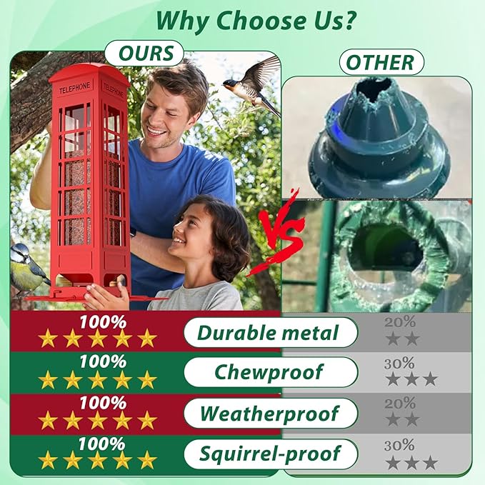 Squirrel Proof Bird Feeder,Weight Activated Outside Hanging Metal Mesh Wild Bird Feeder, 3LB Large Capacity Red Birdfeeders for Cardinals, Finches, Blue Jays, Chickadees