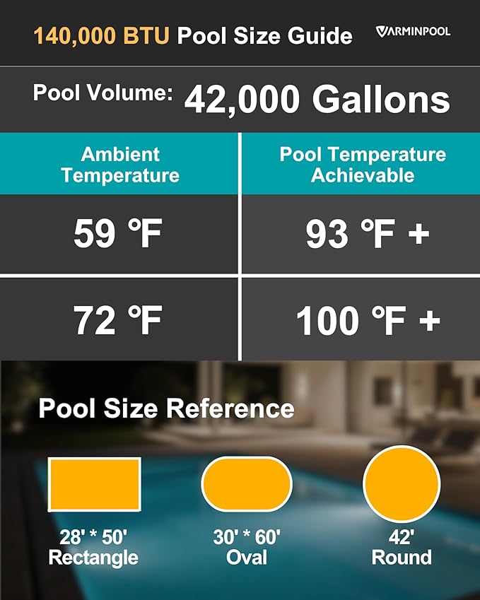 140000 BTU Electric Pool Heater, Full Inverter Pool Heat Pump for 42000 Gallons In and Above Ground Pools, Smart WiFi App, Timer, Heating and Cooling, 47dB Quiet Operation, 220V