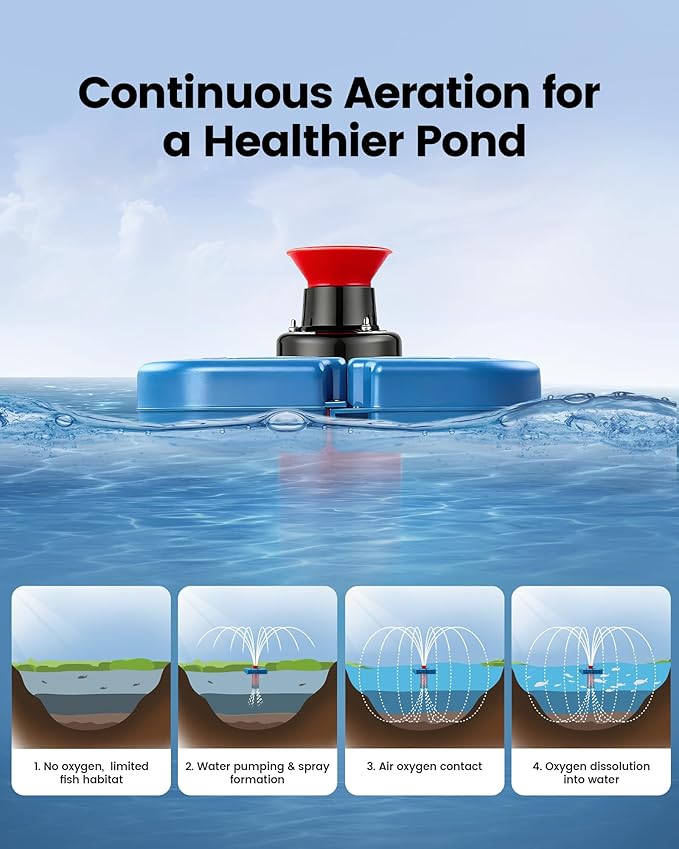SURAIELEC Pond Fountain Aerator with Larger Floater, 1HP 15000 GPH Fully Automatic Floating Aerating Pump for Outdoor Ponds, Lakes, 2 Nozzles, 100 FT Power Cord, 2x100 FT Guide Ropes