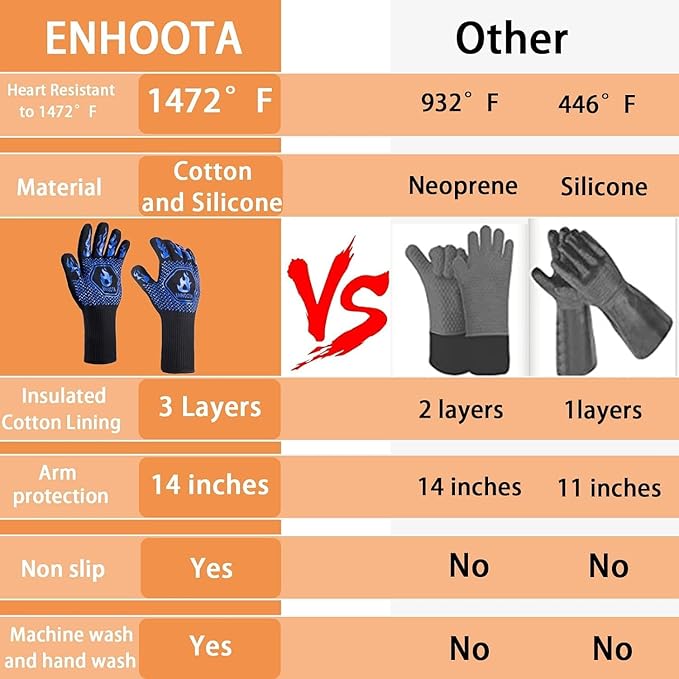 BBQ Grill Gloves Heat Resistant 1472℉ High Temp Resistance Fireproof Glove for Grilling Smoking Barbecue Washable Long Oven Extreme Hot Proof Mittens for Kitchen Baking (Blue)