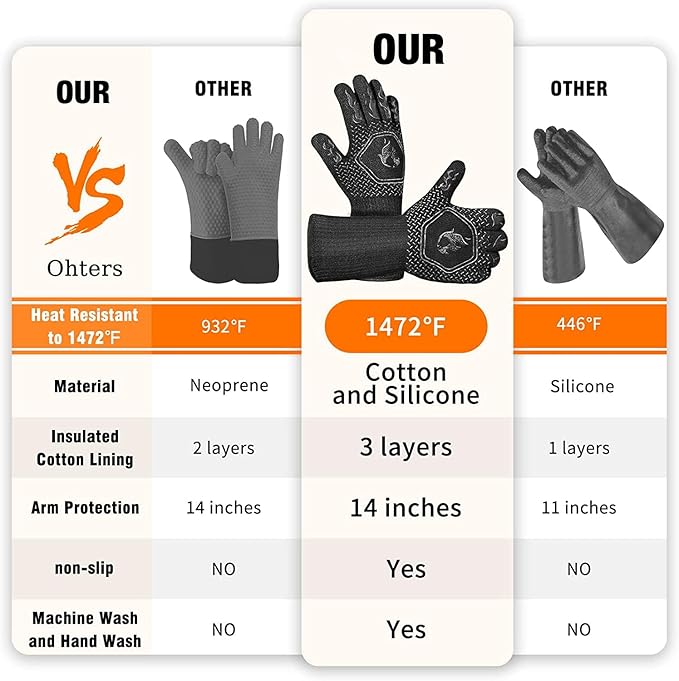 HAMITOR BBQ Grill Gloves : 1472℉ High Temp Resistance Fireproof Glove for Grilling Barbecue - Washable Long Oven Mitts Extreme Hot Proof Mittens for Kitchen Cooking Baking