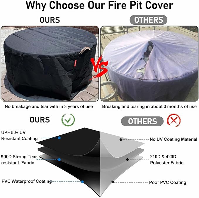 [2026 Upgraded 900D Fabric] Outdoor Fire Pit Cover for 48-50 inch Fire Pit, 900D Heavy Duty Waterproof Patio Table Cover with Air Vent,Handle & Tightening Drawstring, 50"Dia x 24"H-Black