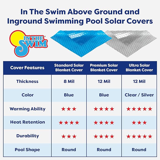 In The Swim 21' Premium Plus Blue/Black Round Solar Pool Cover 12 Mil for Solar Heating Above Ground Pools and Inground Pools