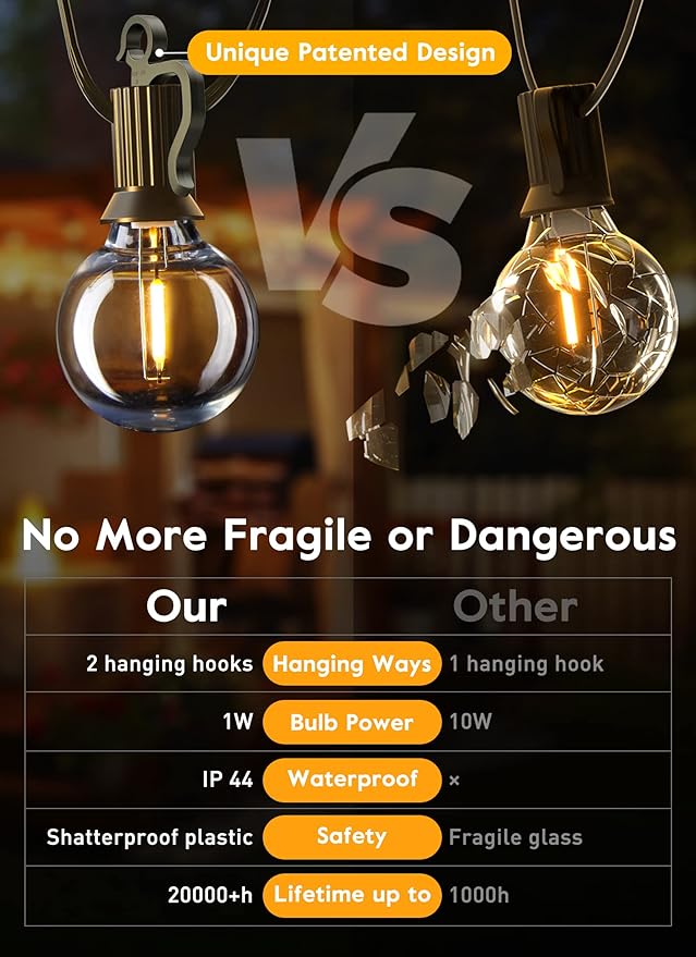 Brightown Outdoor String Lights with Remote and Zip Ties, 58Ft Dimmable Patio Lights with 25 Bulbs, Waterproof Hanging Lights for Porch Backyard Bistro Cafe Market