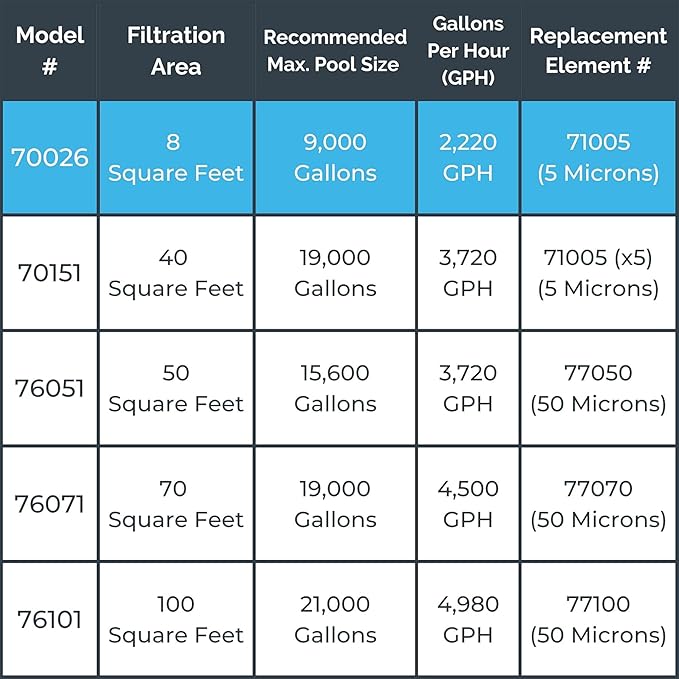 SWIMLINE HYDROTOOLS Above-Ground Pool Cartridge Filter System, 8 Sq Ft with 0.3 THP Pump, Pools up to 9000 Gallons