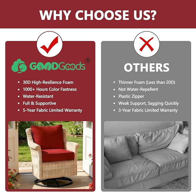 Goodgoods 24 x 24 Outdoor Patio Deep Seat Cushions 2-Pack, 1000+ Hours Fade-Resistant & Water-Resistant Outdoor Furniture Chair Cushions with 30D High-Resilience Foam for Sofa Chair, Chili