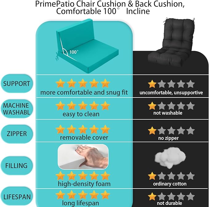 Outdoor Cushions for Patio Furniture, Outdoor Seat and Back Cushion, Waterproof Hampton Bay Deep Seat Replacement Couch Cushions for Garden Lawn, 28.5x28.5 Blue