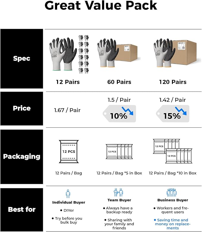 toolant Crinkle Latex Work Gloves Bulk, Rubber Coated Safety Work Gloves for Men and Women, 120 Pairs for Construction, Gardening, Warehouse (Gray, XL)