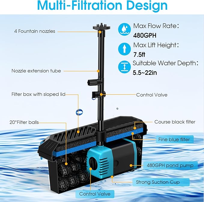 POPOSOAP 40W Solar Fountain Pump with Pond Filter, Solar Pond Filter with 480GPH Adjustable Flow, Pond Filters for Outdoor Ponds Pool Waterfall Koi Pond Water Features