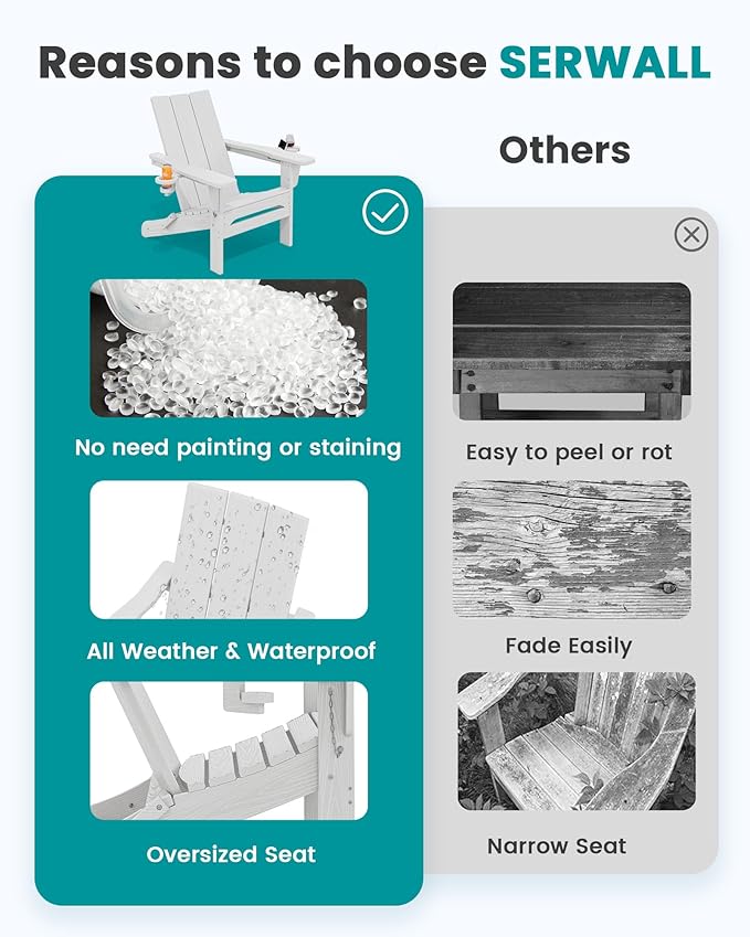 SERWALL Modern Folding Adirondack Chair Set of 4, All Weather Resistant Outdoor Adirondack Chair with Cup Holders, HDPE Adirondack Chair for Patio Lawn Garden, White