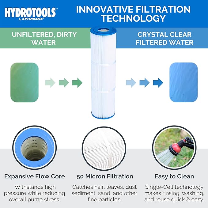 SWIMLINE HYDROTOOLS Model 76051 Sure-Flo Above-Ground Pool Cartridge Filter System - 50 Sq. Ft. Filtration Area, 0.75 THP, 3,720 GPH, 110V/60Hz Single Speed Pump for Pools up to 15,600 Gallons