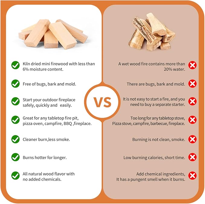 Mini Firewood with 4pcs Fire Starters&Gloves 3.5'' Lengths Pine Kiln Dried Fire Wood Great for Solo Stove Mesa, Tabletop Fire Pit,Pizza Oven Wood,Solo Stove Accessories