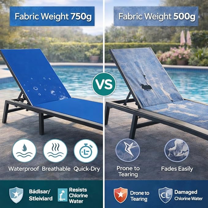 Kozyard 2-Pack Outdoor Lounge Chairs, Foldable Aluminum Frame Patio Chaise Lounge with 5-Position Adjustable Backrest, No Assembly, Breathable Textilene Fabric for Poolside Beach (Blue, Notable)