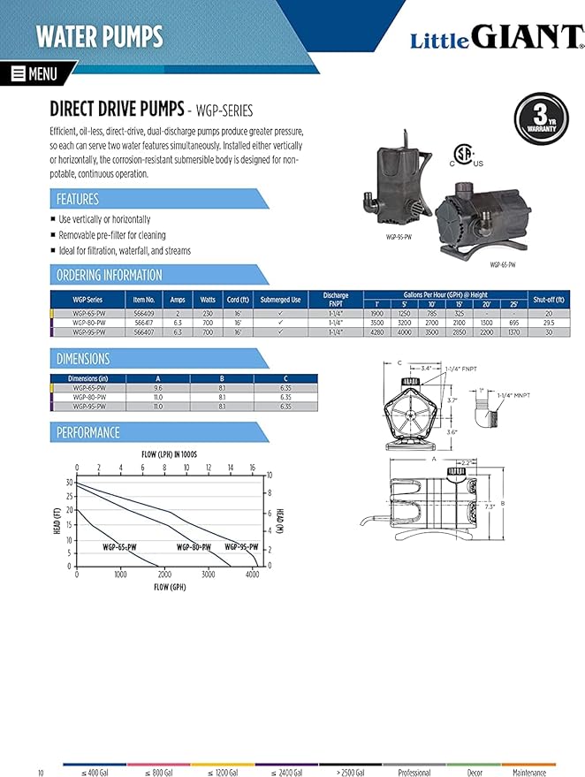 Little Giant WGP-65-PW 115 Volt, 1900 GPH Dual Discharge Direct Drive Submersible Waterfall and Pond Pump, Black, 566409