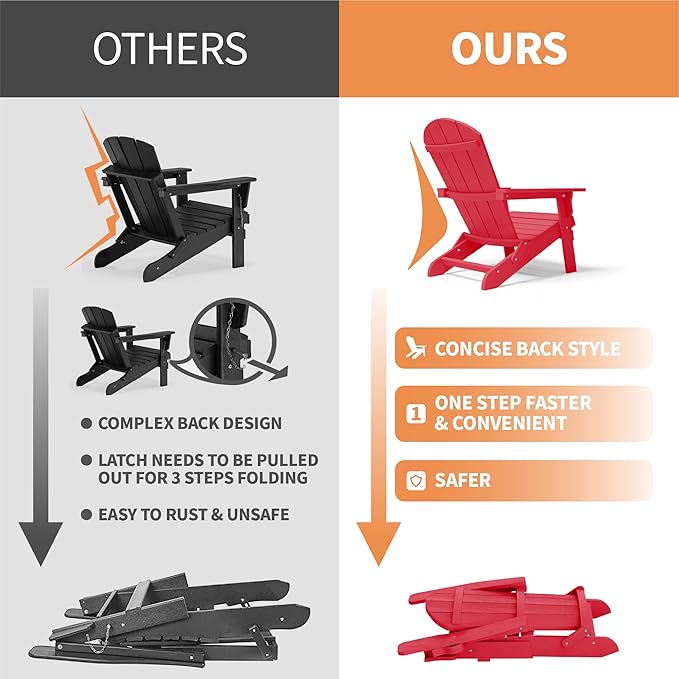 YEFU Adirondack Chair Set of 2, Folding Oversized Plastic Adirondack Chair with Cup Holder, Lawn Chair with Weather Resistant for Outdoor Deck Garden, Weight Capacity Up to 400 Lbs–Red