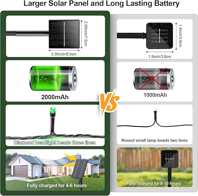 SOLARBABY 4 Pack Solar Christmas Lights Outdoor,Total 146Ft 400 LED Solar String Lights Outdoor with 8 Modes,Waterproof Green Fairy Light for Outside Garden Patio Yard Xmas Tree Christmas Decoration
